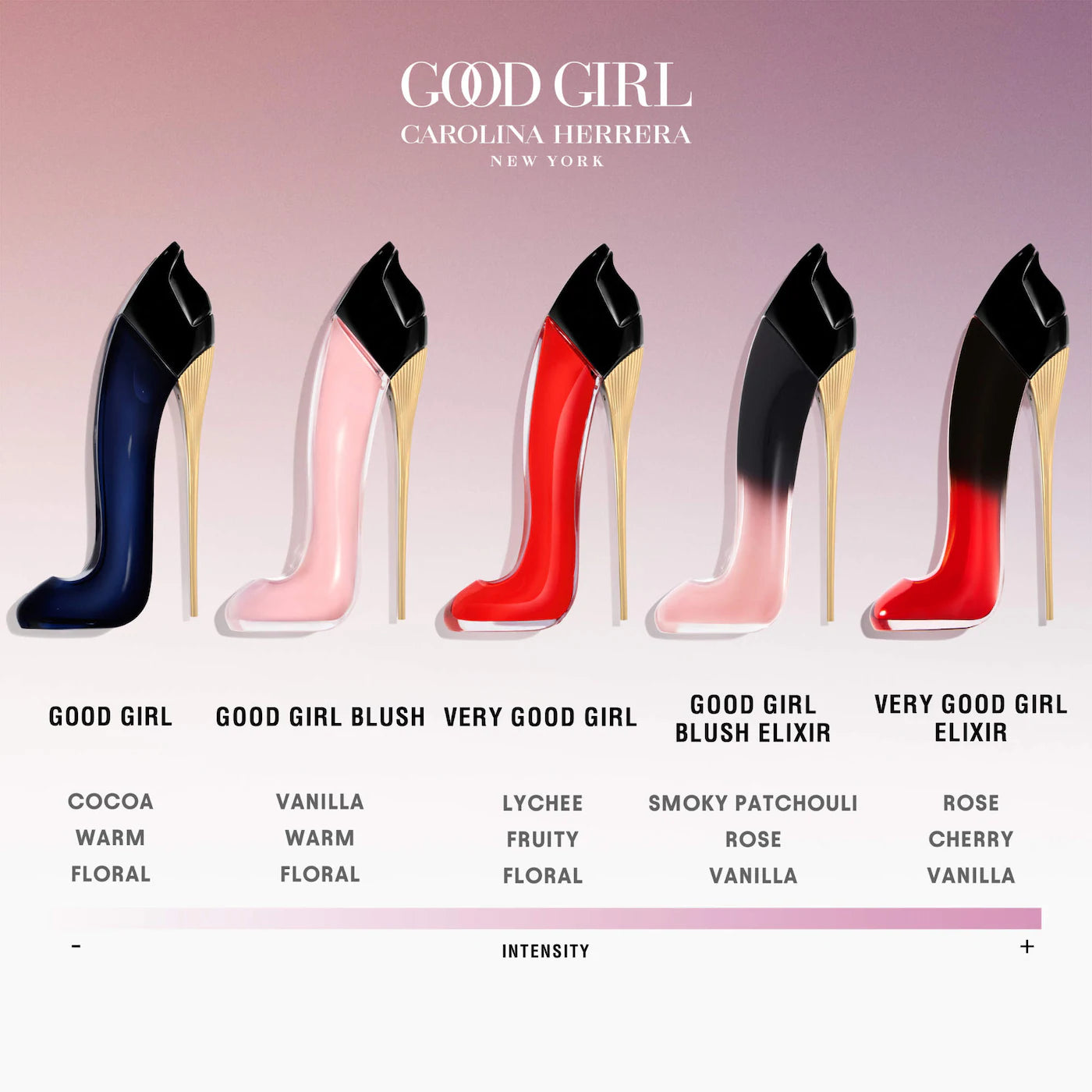 Good Girl Eau de Parfum – Classic floral oriental women’s fragrance, Good Girl Legere – Fresh, lighter version of Carolina Herrera perfume, Good Girl Suprême – Long-lasting bold feminine fragrance, Good Girl Collector Edition – Limited edition designer perfume for women, Good Girl Légère Tester – Sample version of iconic floral oriental fragrance
